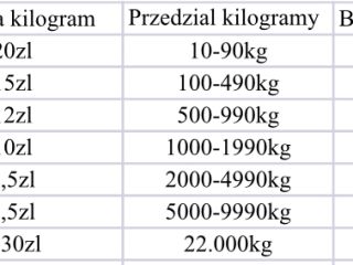 Venderé nueces de anacardo en cantidades de 10kg a