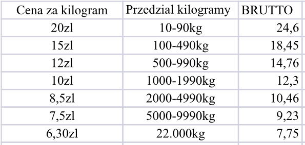 Venderé nueces de anacardo en cantidades de 10kg a 22t y más