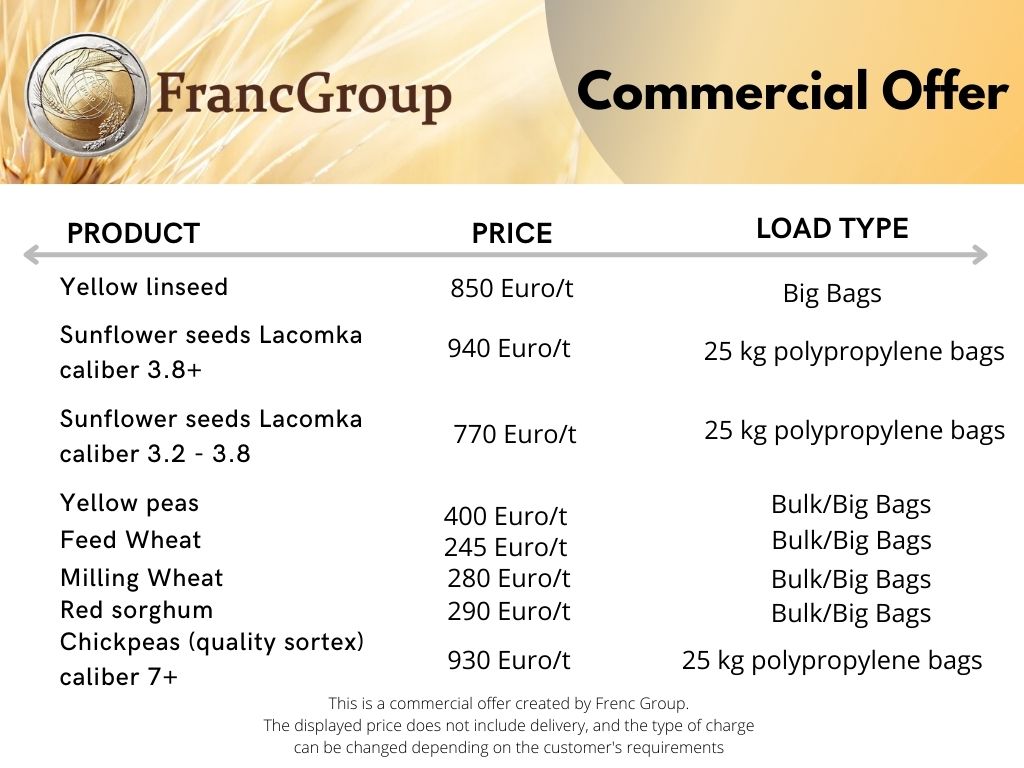 Hola, mi nombre es Mihai Susarenco, soy gerente de ventas de Franc Group de la República de Moldavia